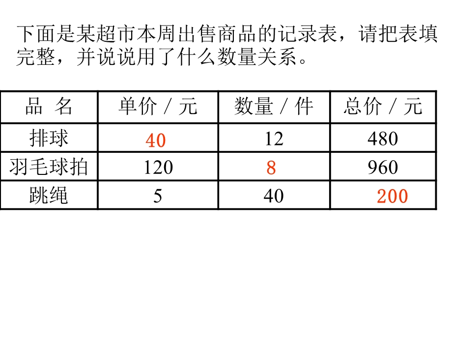 《单价数量和总价》PPT课件.ppt_第2页