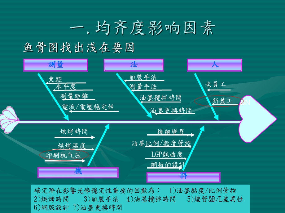 《LGP光学管控》PPT课件.ppt_第3页