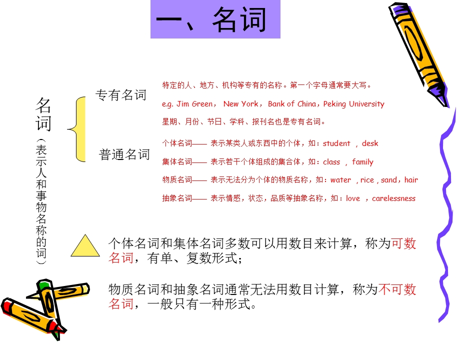 《英语语法总结》PPT课件.ppt_第3页