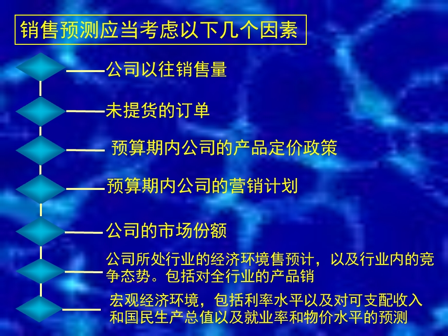 《预算编制案例》PPT课件.ppt_第1页