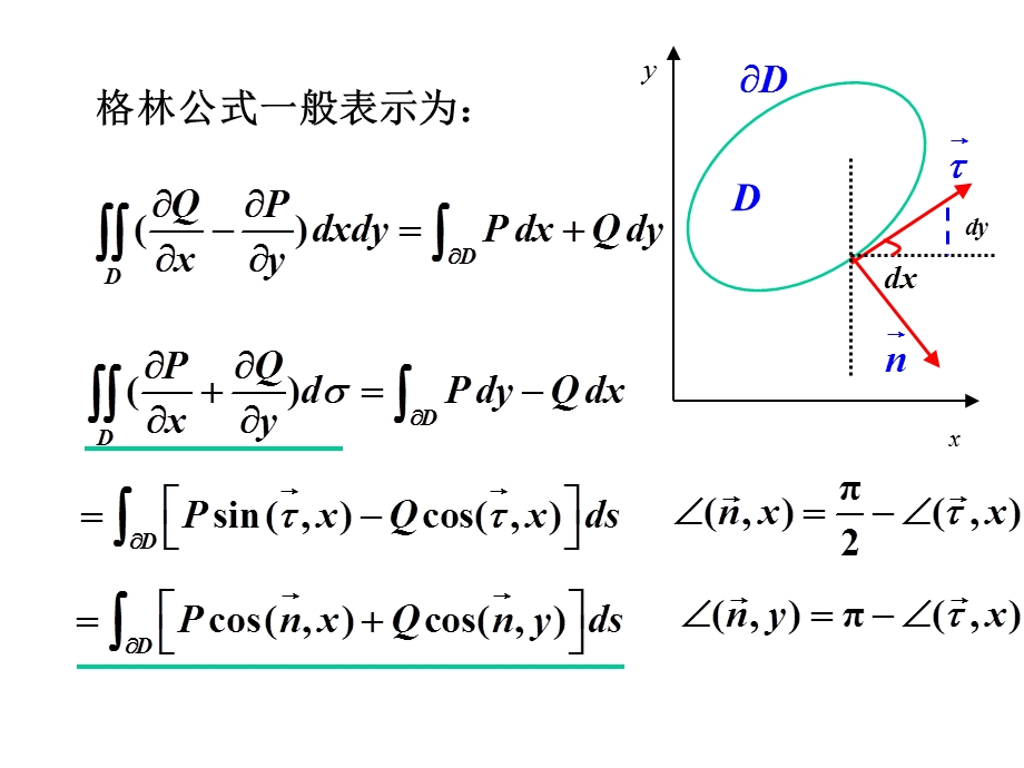 《格林公式证明》PPT课件.ppt_第2页