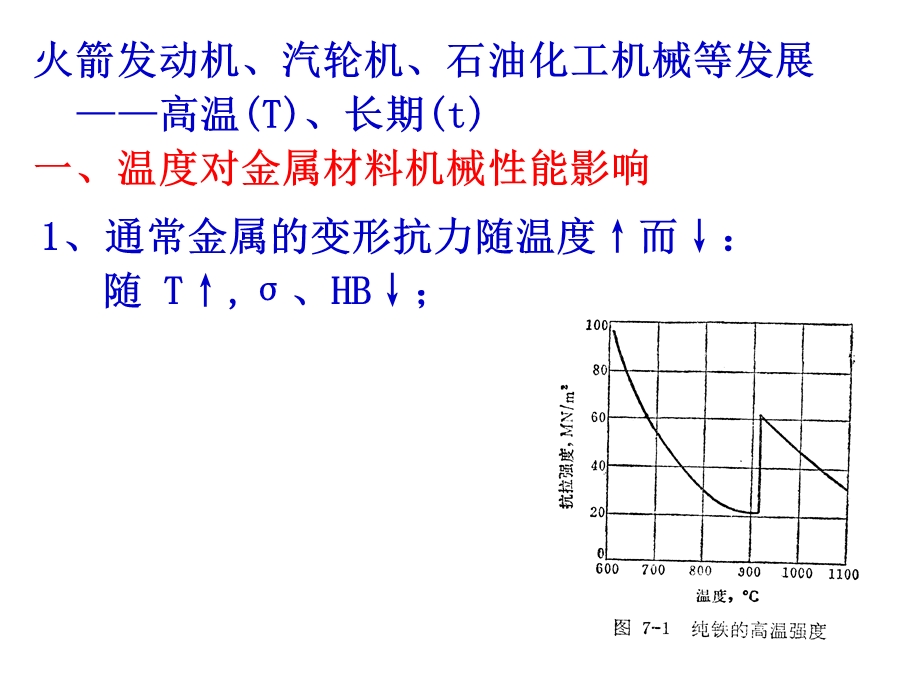 《金属高温力学性能》PPT课件.ppt_第2页