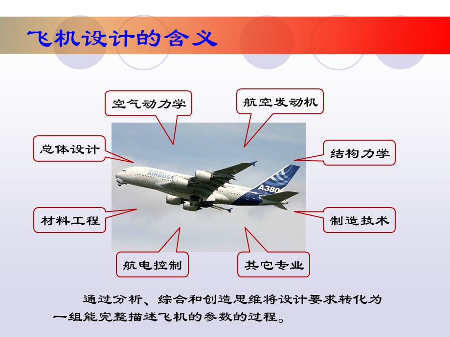 《飞机研制流程》PPT课件.ppt_第2页