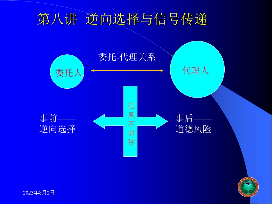 [信息与通信]第八讲 逆向选择与信号传递.ppt_第2页