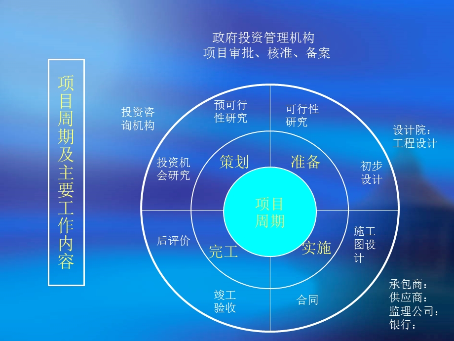 有关项目申报的程序和要求.ppt_第3页