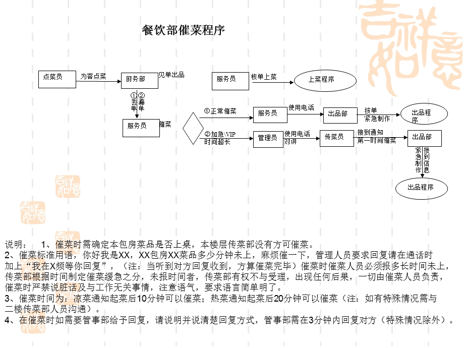 《餐饮部流程图》PPT课件.ppt_第3页