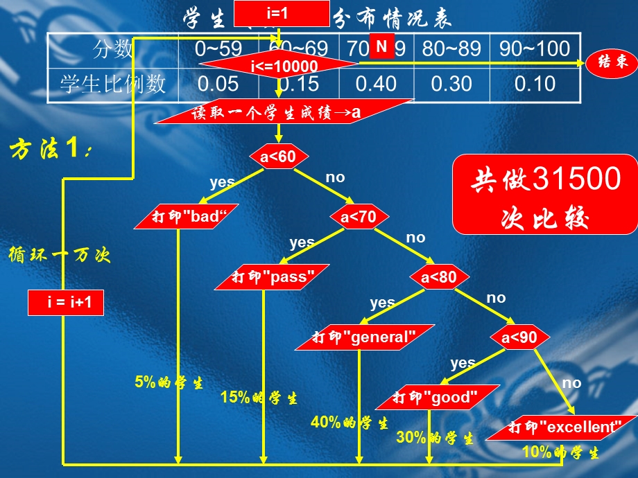 《哈夫曼树及其应用》PPT课件.ppt_第3页