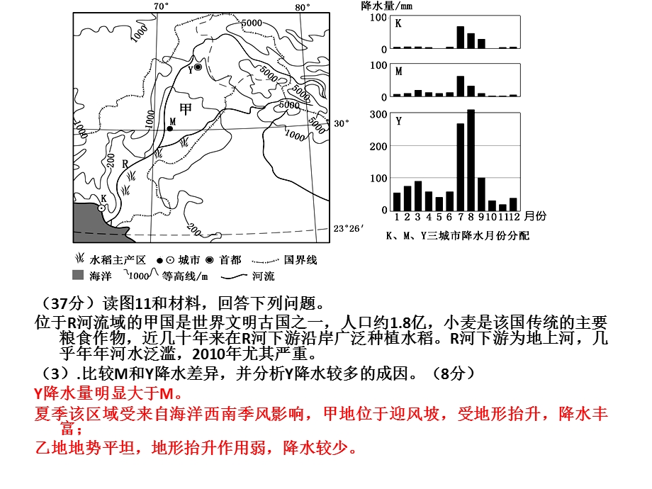 《轮复习之南亚》PPT课件.ppt_第3页