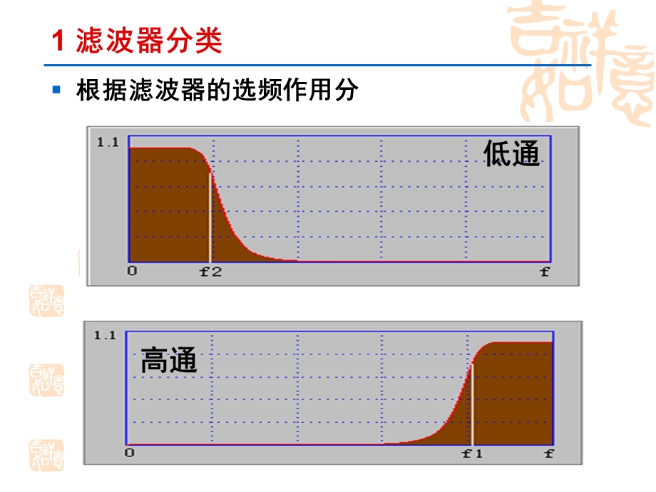 《模拟信号处理》PPT课件.ppt_第3页