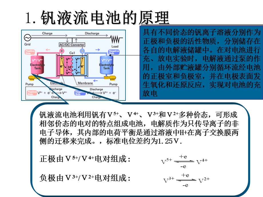 《全钒液流电池》PPT课件.ppt_第3页