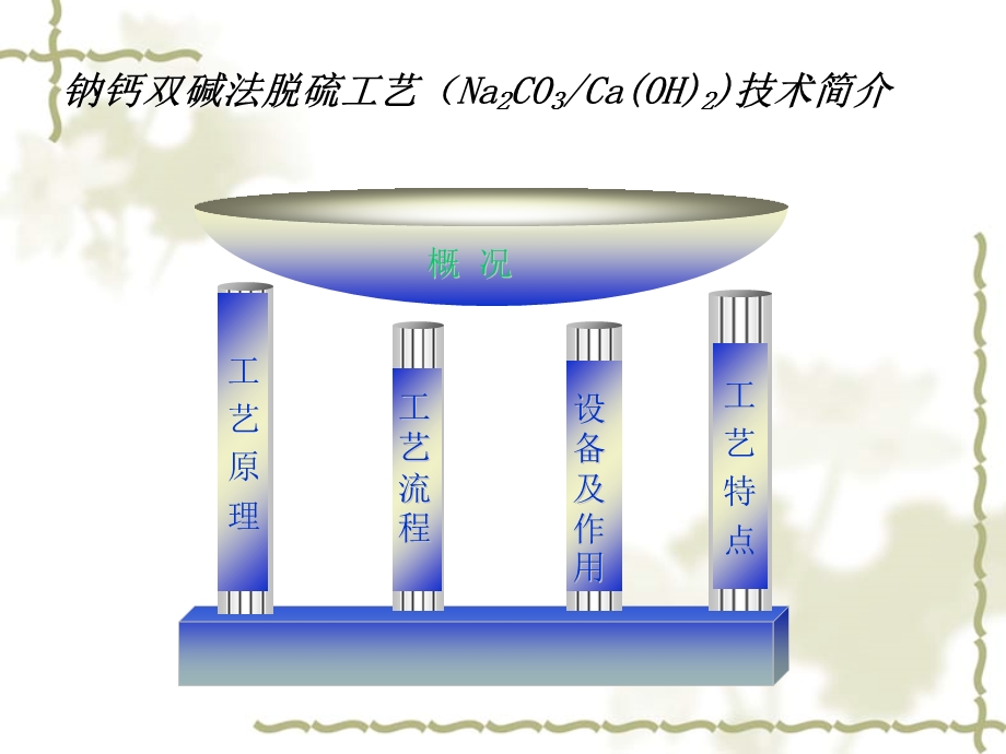 《双碱法烟气脱硫》PPT课件.ppt_第2页