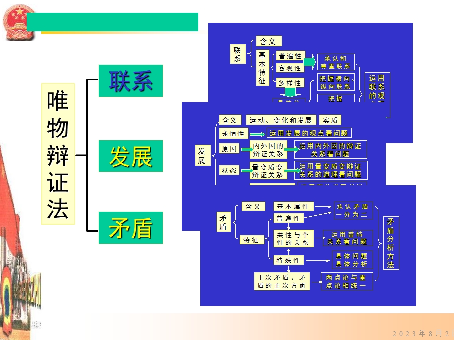 《辩证法知识结构》PPT课件.ppt_第3页