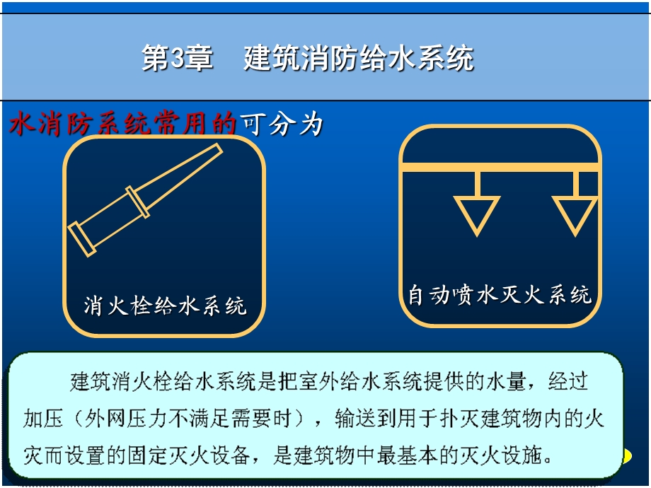 [信息与通信]第3章室内消防系统改.ppt_第3页