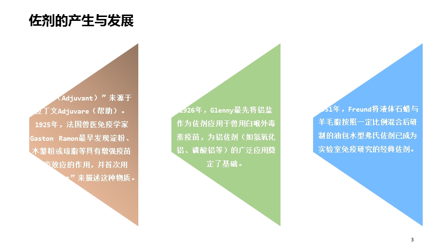 《疫佐剂及其应用》PPT课件.ppt_第3页