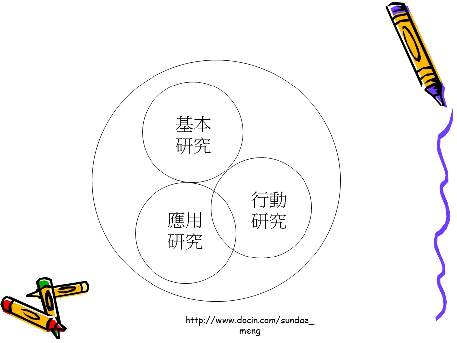 【大学课件】教学研究新趋势 行动研究.ppt_第3页