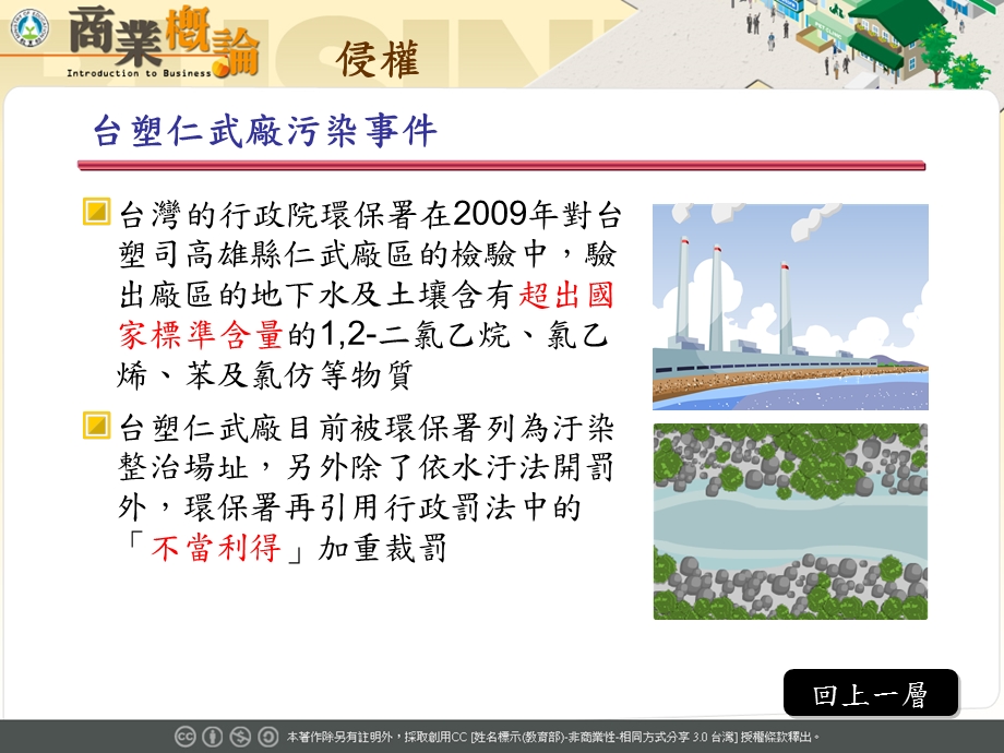 污染环境.ppt_第3页