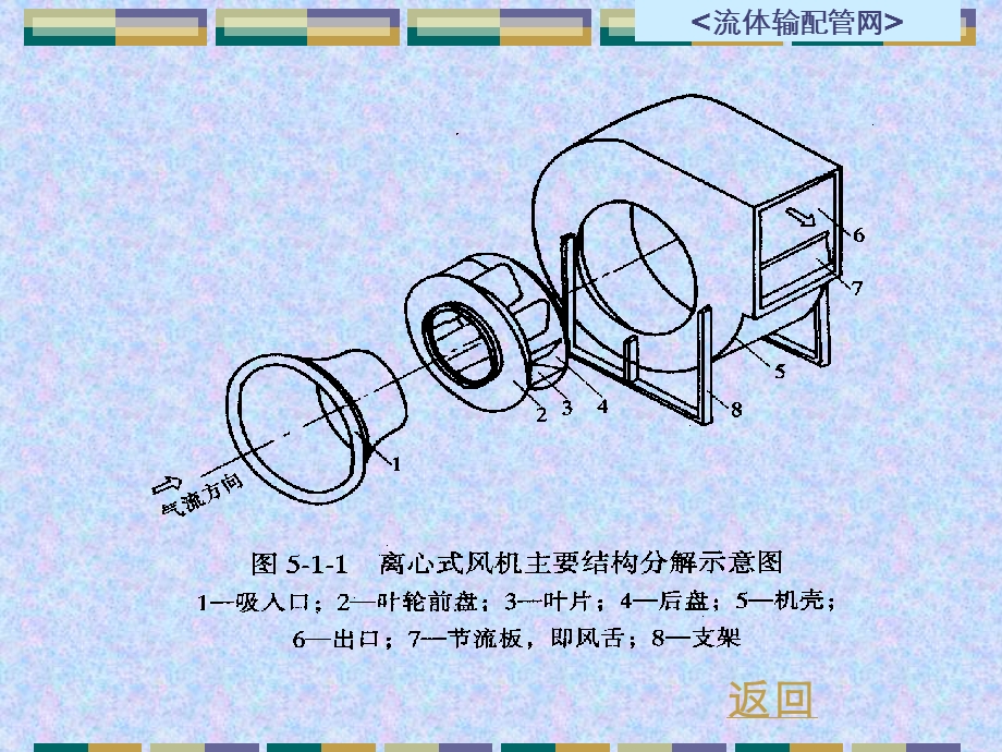 重庆大学流体输配管网第5章.ppt_第3页