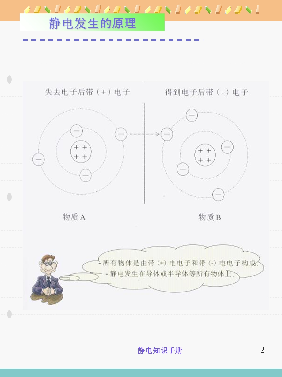 《静电知识手册》PPT课件.ppt_第2页