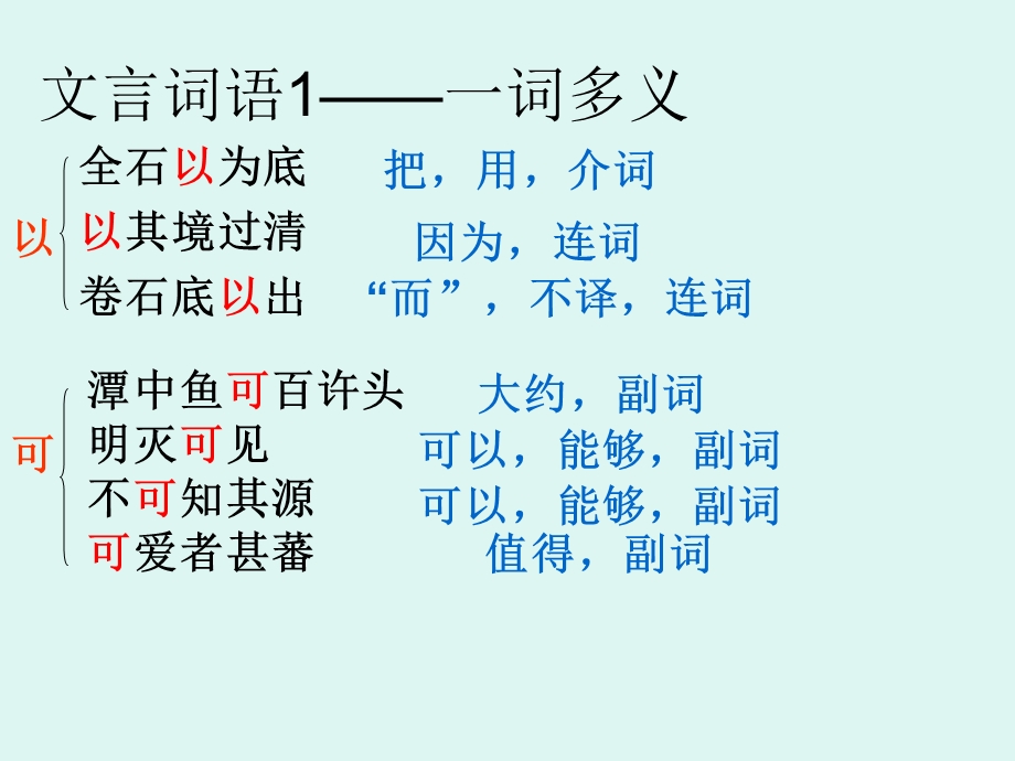 《小石潭记复习课》PPT课件.ppt_第3页