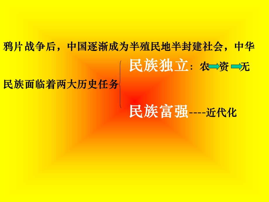 523近代工业的艰难起步.ppt_第2页