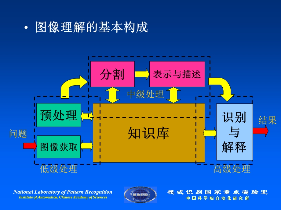 《图象分割方法》PPT课件.ppt_第2页