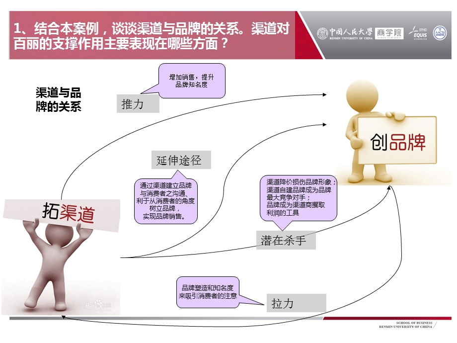 《百丽案例分析》PPT课件.ppt_第3页