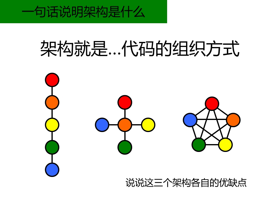 《软件架构入门》PPT课件.ppt_第3页