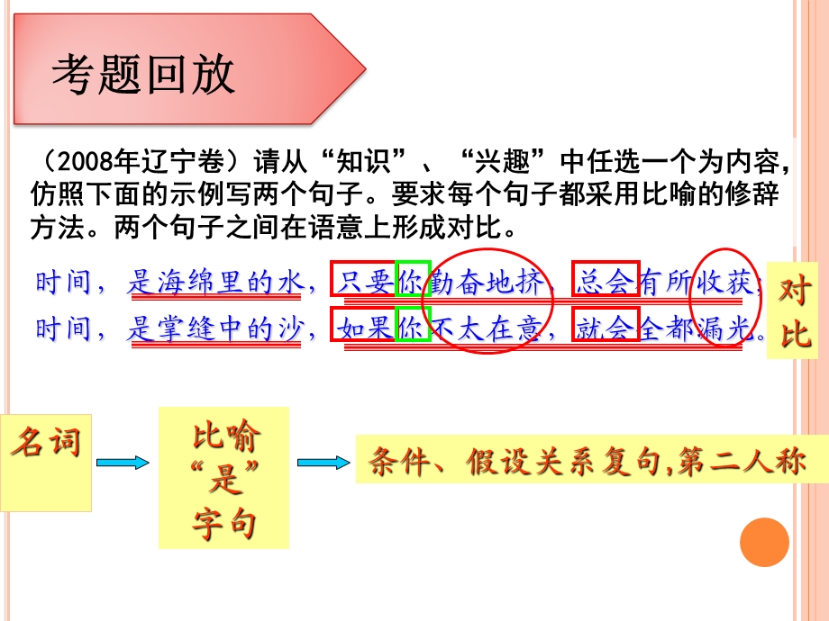 《仿用句式我的》PPT课件.ppt_第3页