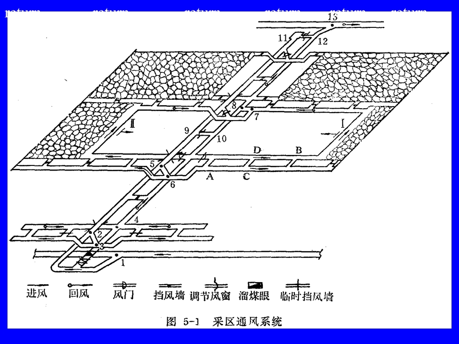 《采区通风》PPT课件.ppt_第3页