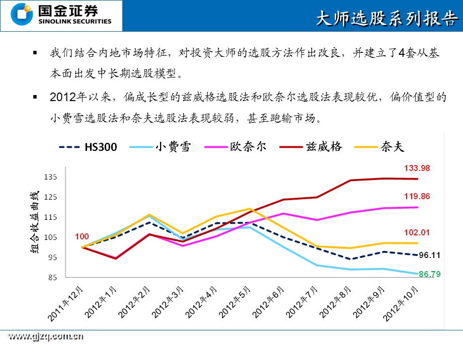 《量化选股模型》PPT课件.ppt_第3页