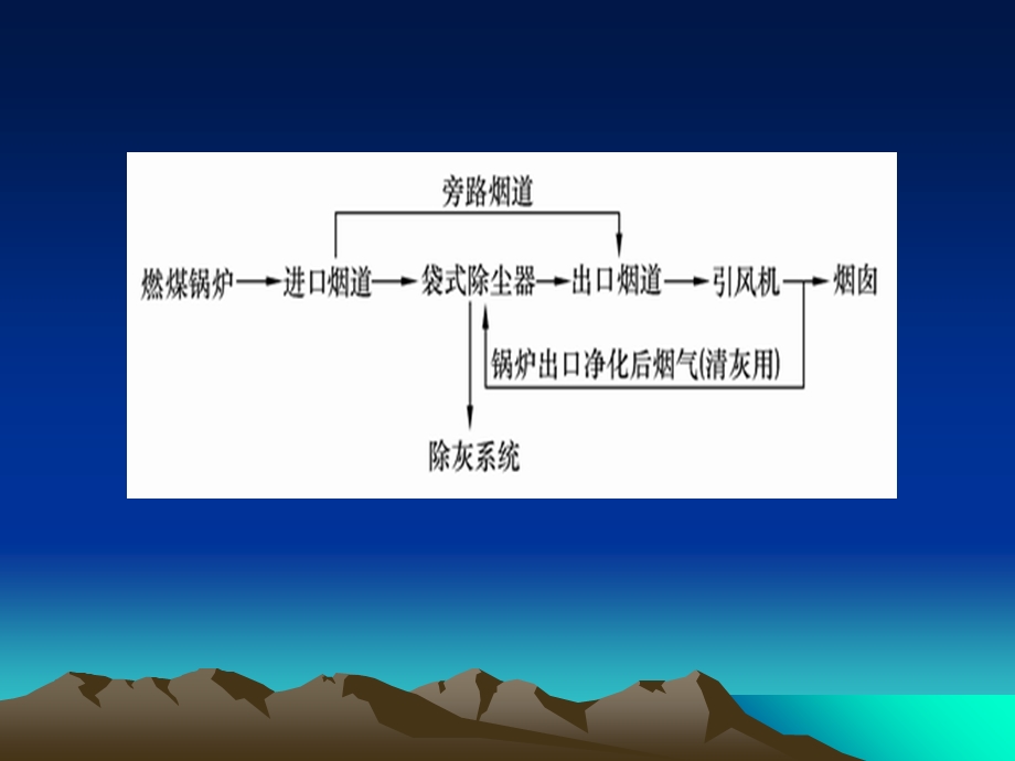 《电除尘器检》PPT课件.ppt_第3页