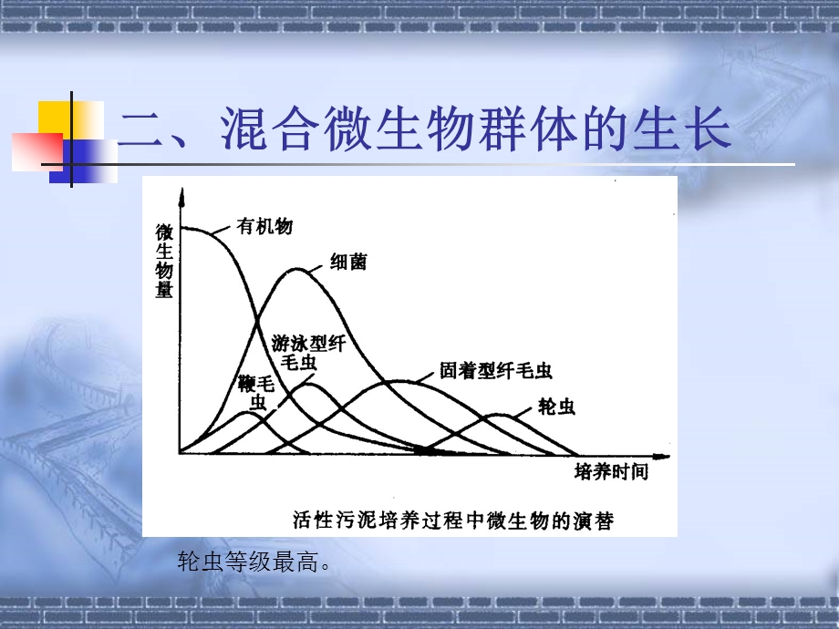 污染控制三章3ppt课件.ppt_第3页