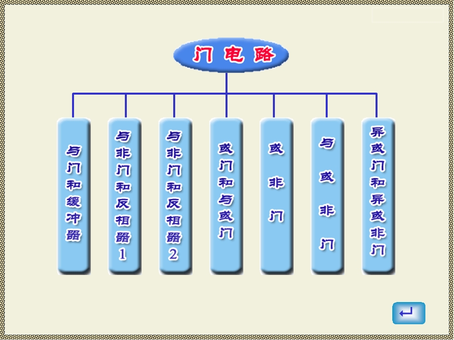 《集成电路速查》PPT课件.ppt_第2页