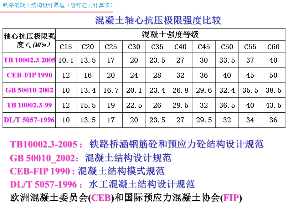 《容许应力法》PPT课件.ppt_第3页