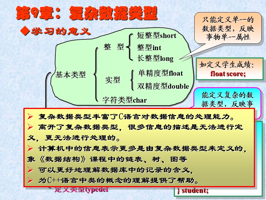 第09章复杂数据类型.ppt_第2页