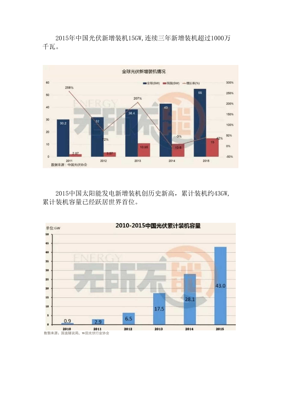 2015年光伏数据解析及2016年展望.docx_第2页