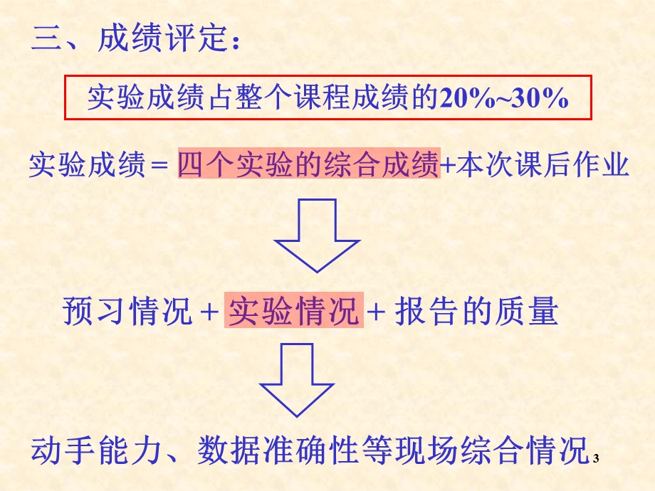 《物理实验教程》PPT课件.ppt_第3页