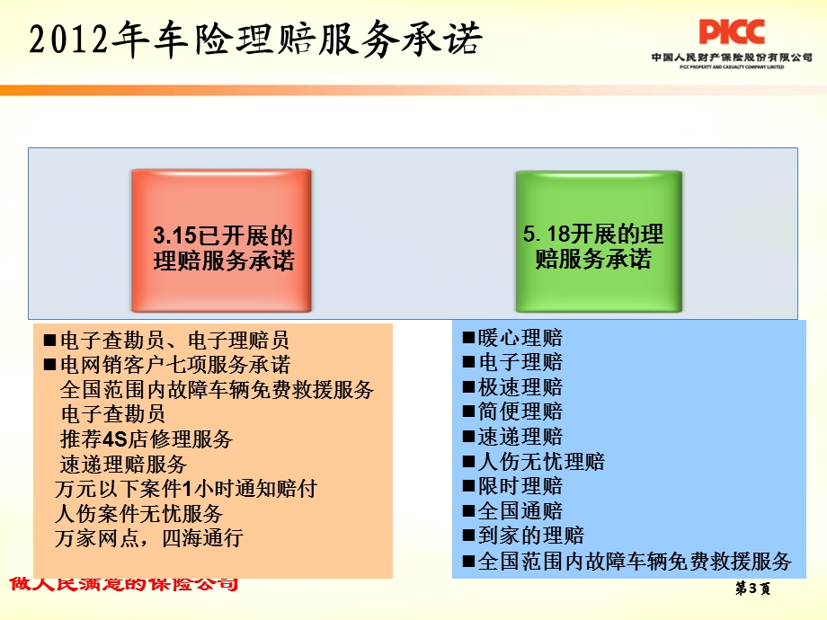 《理赔服务承诺》PPT课件.ppt_第3页