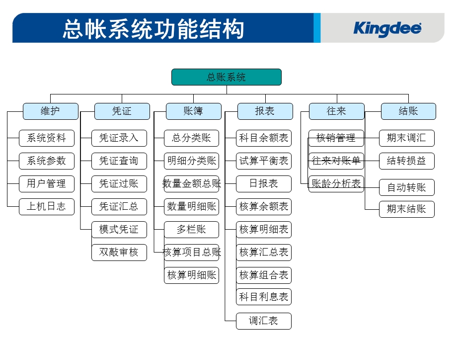 《金蝶产品简介》PPT课件.ppt_第1页