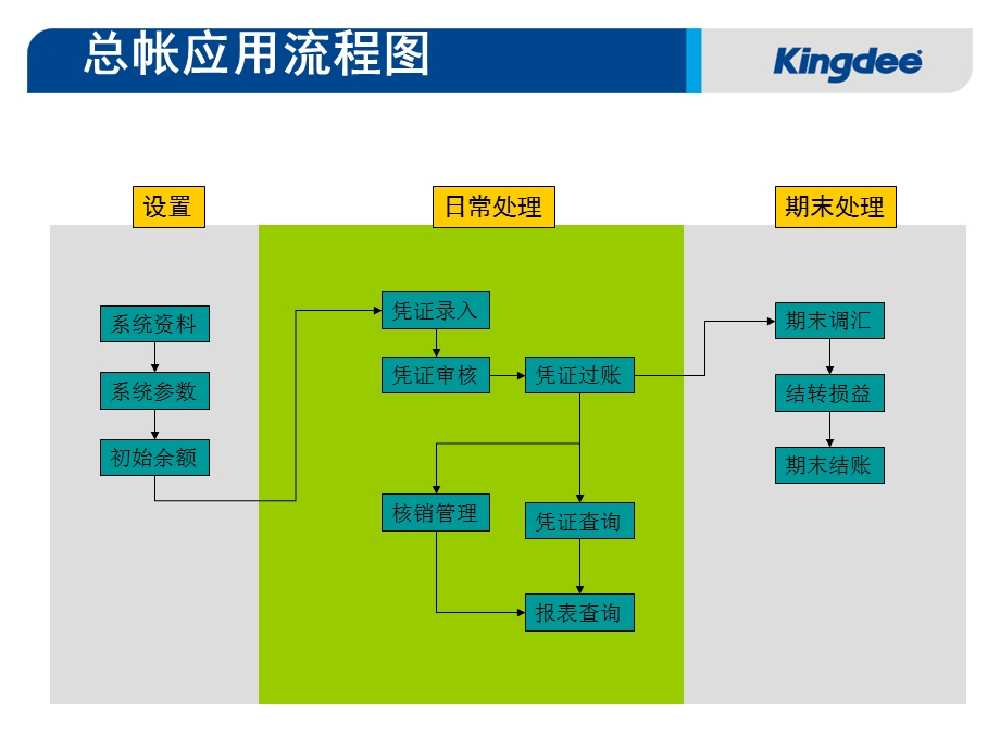 《金蝶产品简介》PPT课件.ppt_第2页