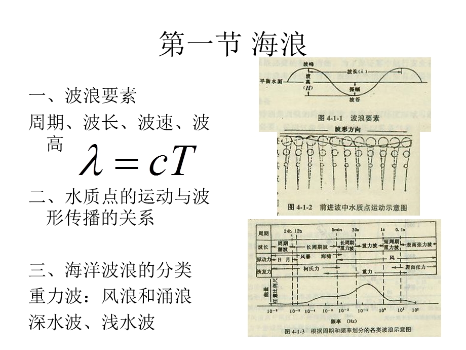 《海浪海流和海冰》PPT课件.ppt_第3页