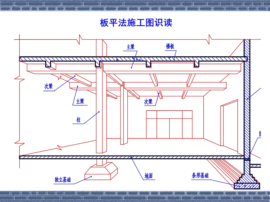 《板的钢筋平法》PPT课件.ppt_第2页