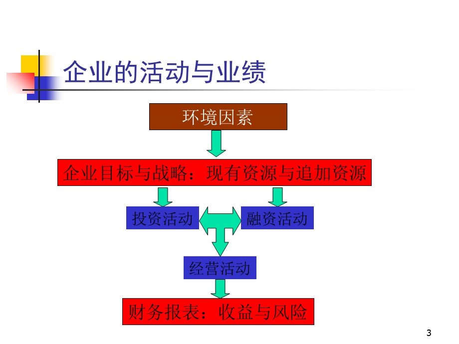 《报表分析学》PPT课件.ppt_第3页