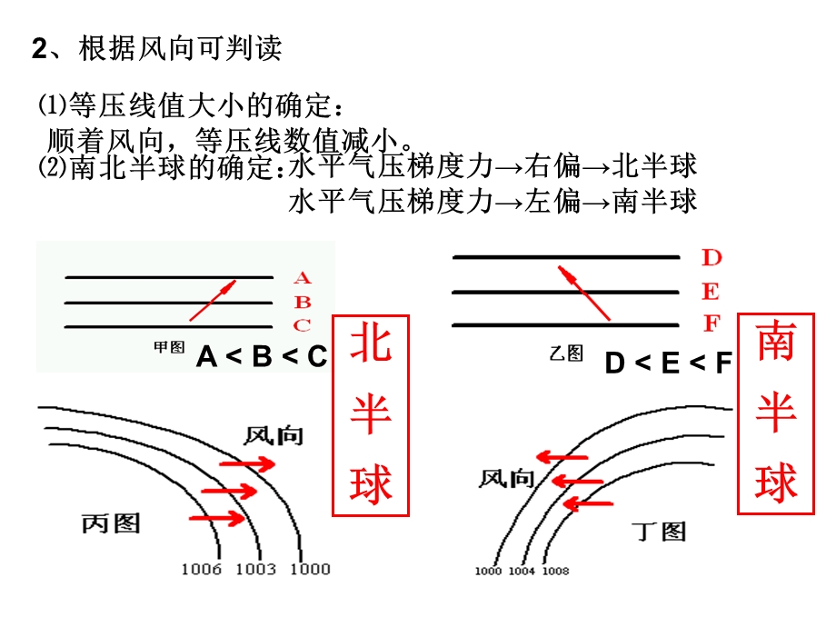 《高压槽低压脊》PPT课件.ppt_第3页