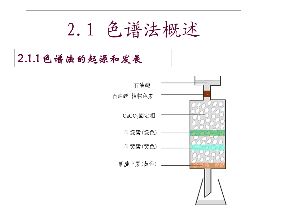 《色谱法简介》PPT课件.ppt_第2页