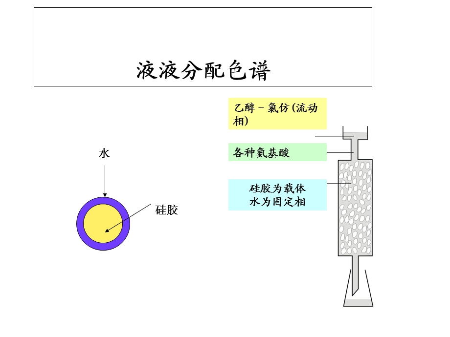 《色谱法简介》PPT课件.ppt_第3页