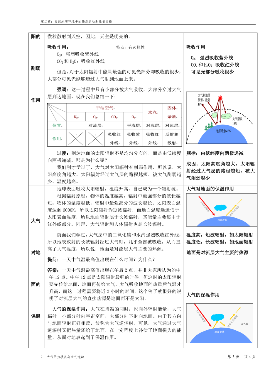 大气的热状况与大气运动教学设计.doc_第3页