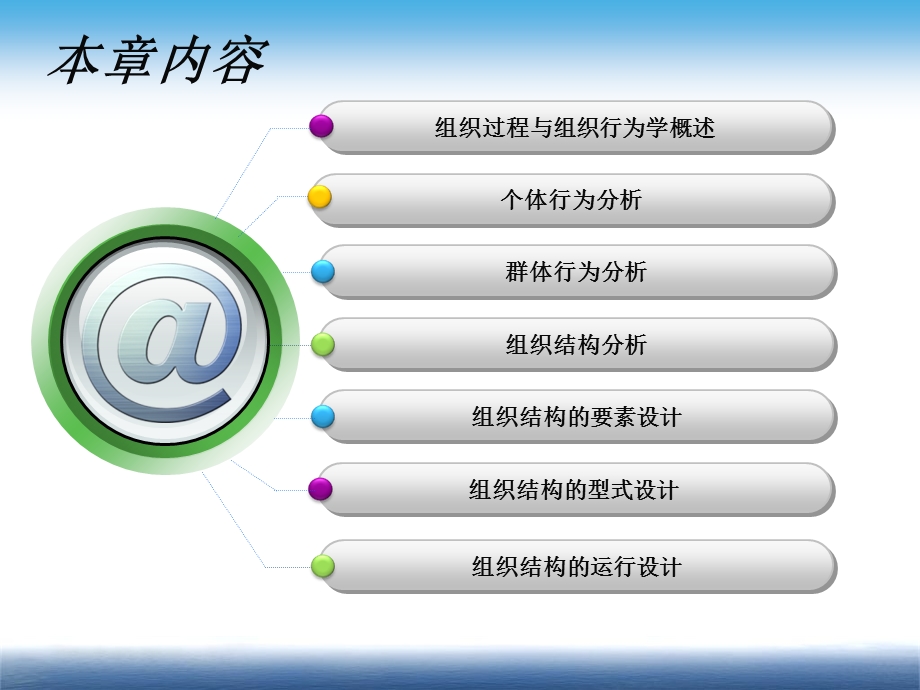 《管理过程Ⅱ组织》PPT课件.ppt_第3页