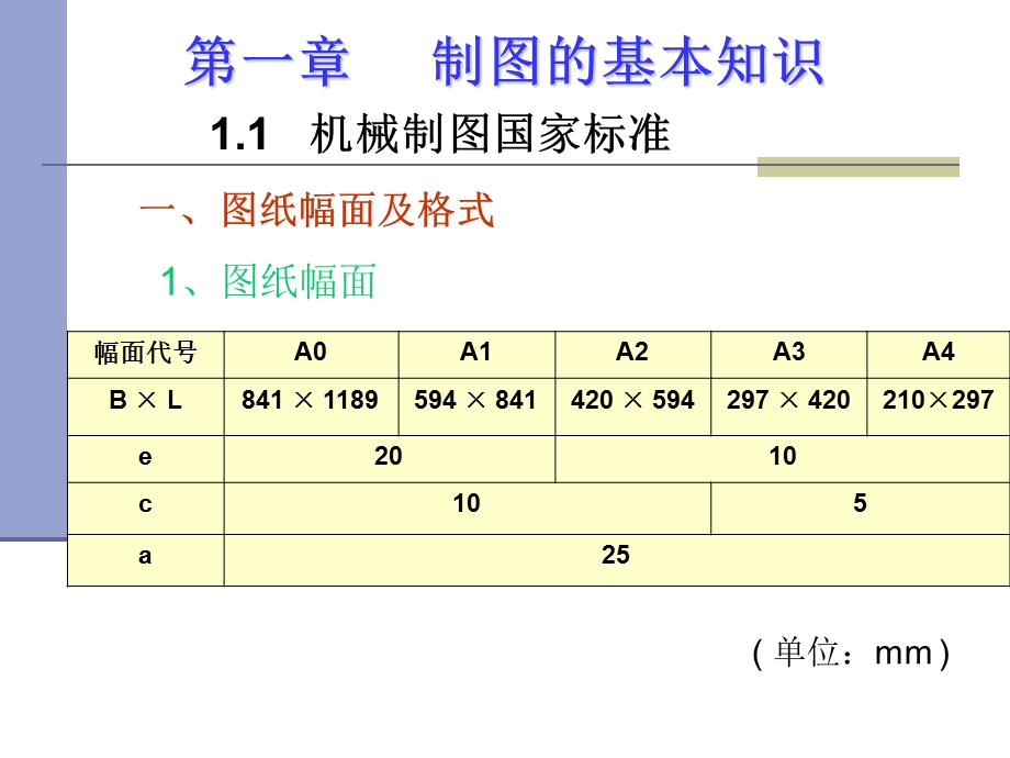 第1章工程制图基础.ppt_第1页