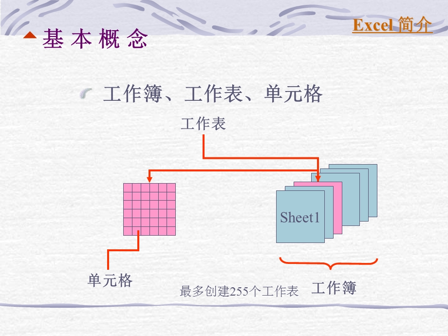 Excel2003使用基础.ppt_第3页